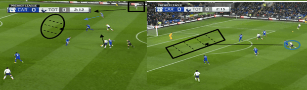 Premeir League 18/19- Cardiff City v Tottenham "Tactical Analysis Statistics"