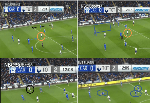 Premeir League 18/19- Cardiff City v Tottenham "Tactical Analysis Statistics"