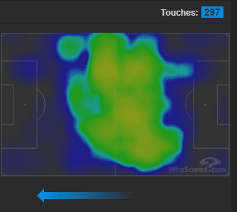 Premeir League 18/19- Cardiff City v Tottenham "Tactical Analysis Statistics"