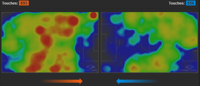 Premiere League 2018/2019: Chelsea v Liverpool Tactical Analysis Statistics