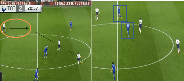 Premeir League 18/19- Cardiff City v Tottenham "Tactical Analysis Statistics"