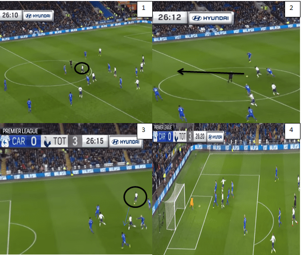 Premeir League 18/19- Cardiff City v Tottenham "Tactical Analysis Statistics"