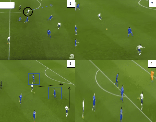 Premeir League 18/19- Cardiff City v Tottenham "Tactical Analysis Statistics"