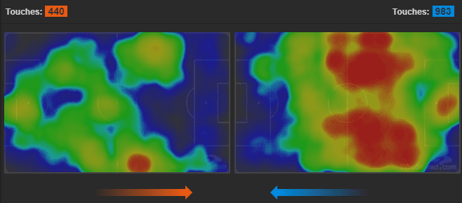 Premeir League 18/19- Cardiff City v Tottenham "Tactical Analysis Statistics"