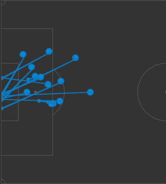 Premeir League 18/19- Cardiff City v Tottenham "Tactical Analysis Statistics"