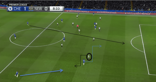 Premiere League 2018/2019: Chelsea v Liverpool Tactical Analysis Statistics