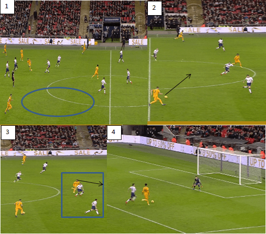 Premeir League 18/19- Cardiff City v Tottenham "Tactical Analysis Statistics"