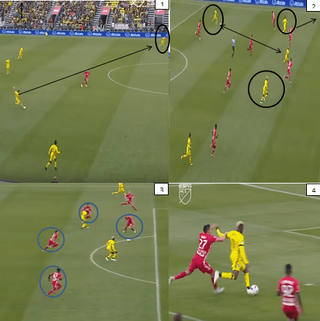 Gregg Berhalter Tactical Analysis Statistics