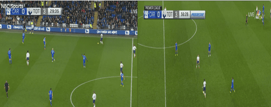 Premeir League 18/19- Cardiff City v Tottenham "Tactical Analysis Statistics"