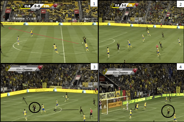 Gregg Berhalter Tactical Analysis Statistics