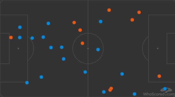 Premeir League 18/19- Cardiff City v Tottenham "Tactical Analysis Statistics"