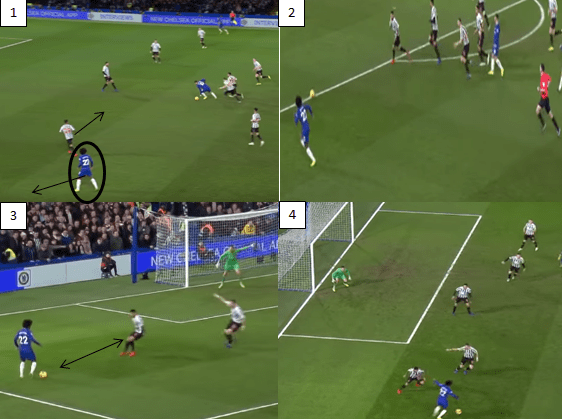 Premiere League 2018/2019: Chelsea v Liverpool Tactical Analysis Statistics