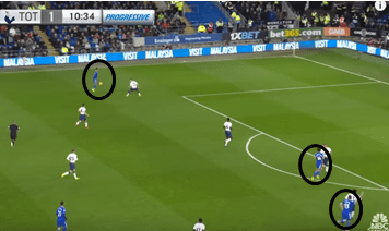 Premeir League 18/19- Cardiff City v Tottenham "Tactical Analysis Statistics"