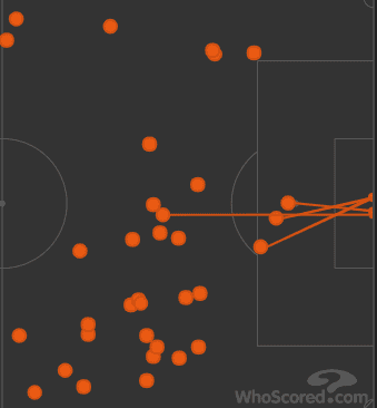 Premiere League 2018/2019: Chelsea v Liverpool Tactical Analysis Statistics