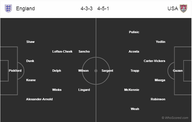 Gregg Berhalter Tactical Analysis Statistics