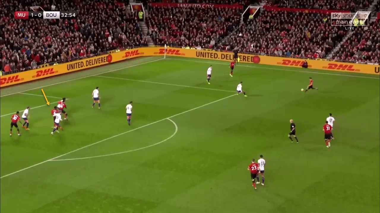 Manchester United Bournemouth Premier League Tactical Analysis Statistics