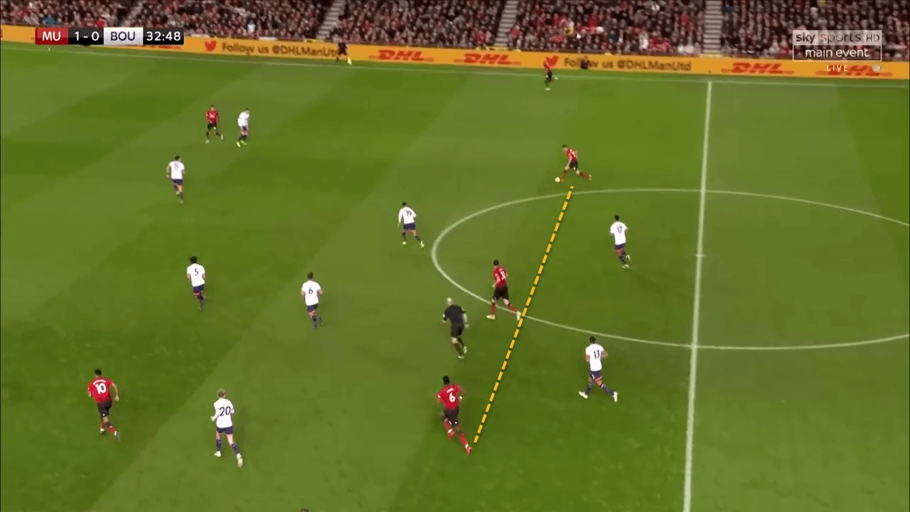 Manchester United Bournemouth Premier League Tactical Analysis Statistics