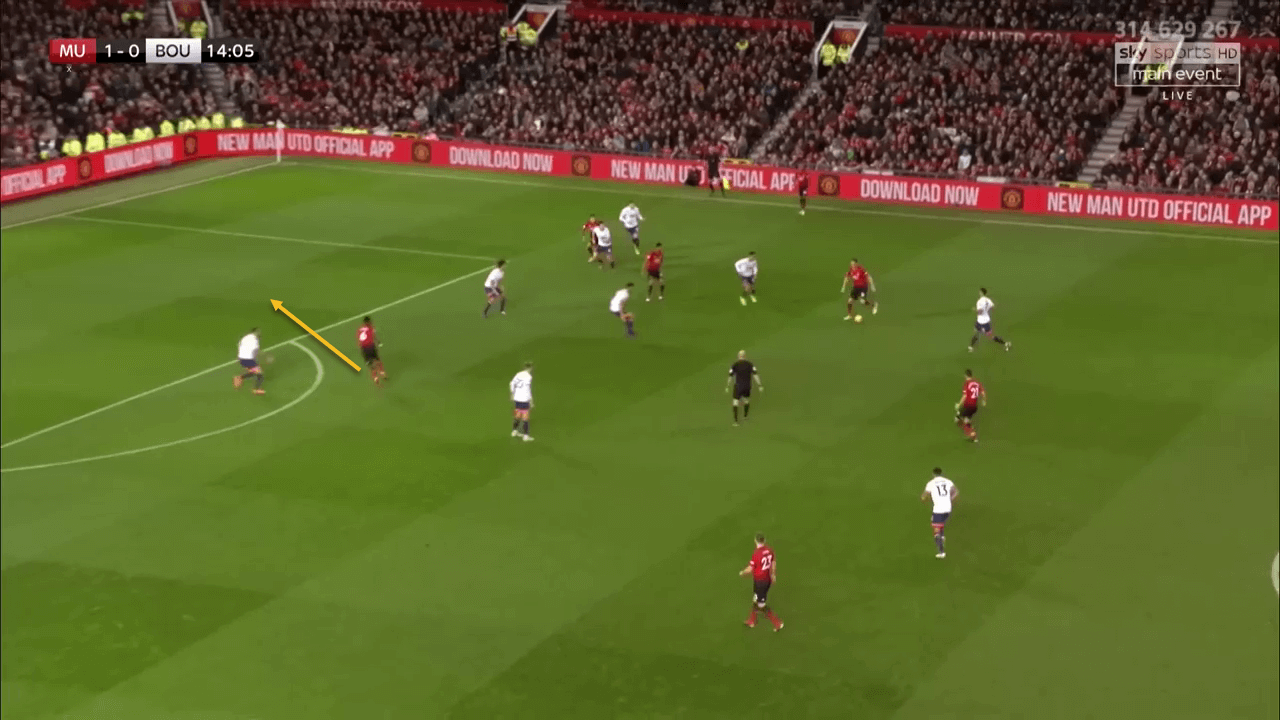 Manchester United Bournemouth Premier League Tactical Analysis Statistics