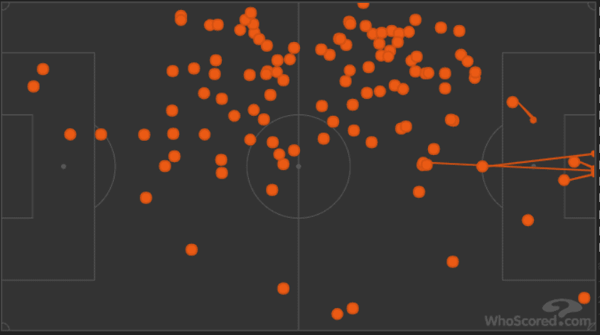 Manchester United Bournemouth Premier League Tactical Analysis Statistics