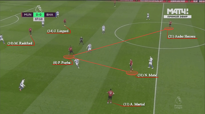 Arsenal Manchester United Tactical Preview Tactical Analysis Statistics