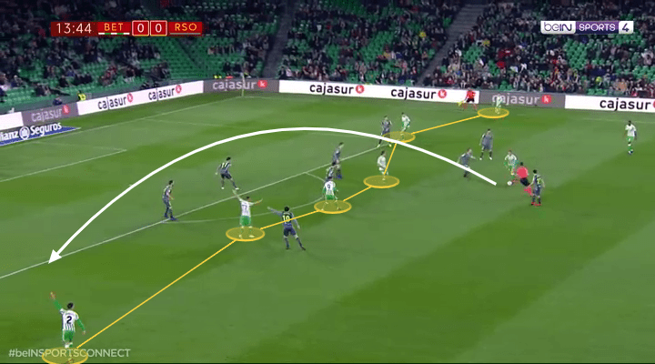 Real Betis Real Sociedad Copa Del Rey Tactical Analysis Analysis 