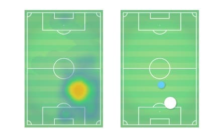 Jean-Clair Todibo Barcelona Tactical Analysis Statistics