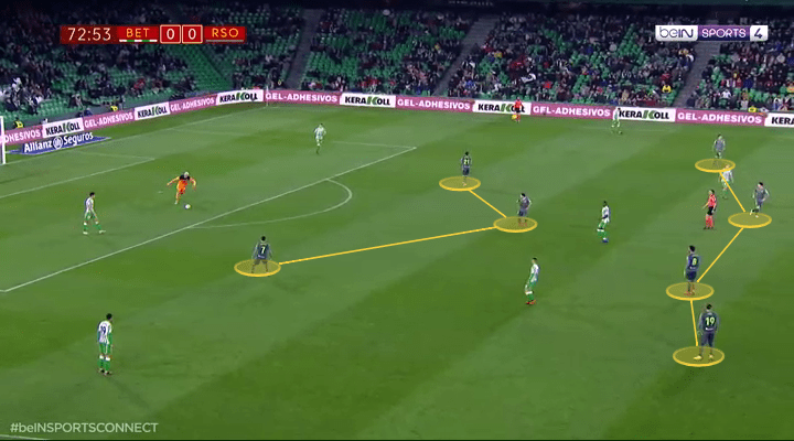 Real Betis Real Sociedad Copa Del Rey Tactical Analysis Analysis 