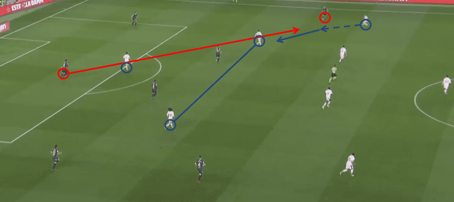 Barcelona Eibar Tactical Analysis Statistics