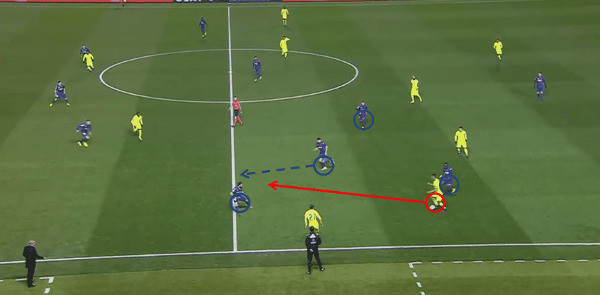 Barcelona Levante Tactical Analysis Statistics