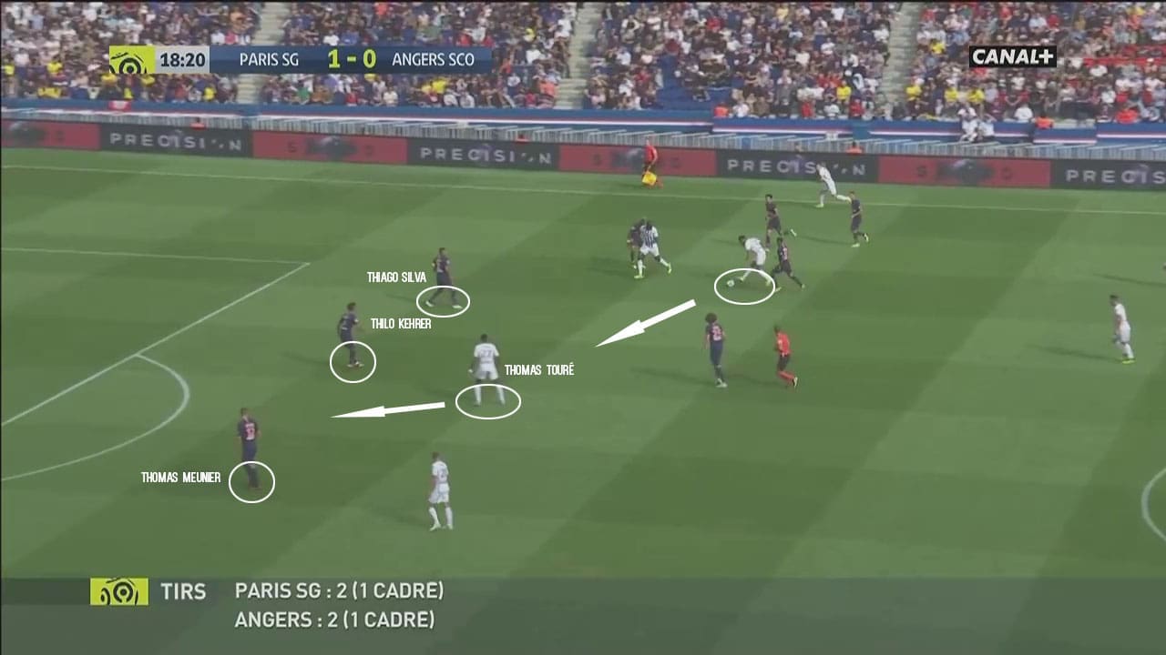 Thilo-Kehrer-Paris-Saint-Germain-Ligue-1-Tactical-Analysis 