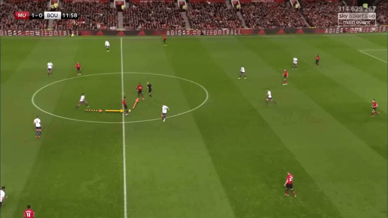 Manchester United Bournemouth Premier League Tactical Analysis Statistics