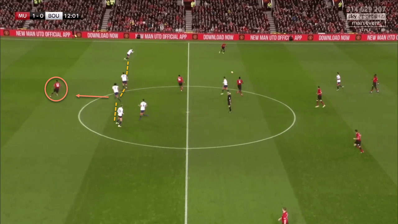 Manchester United Bournemouth Premier League Tactical Analysis Statistics