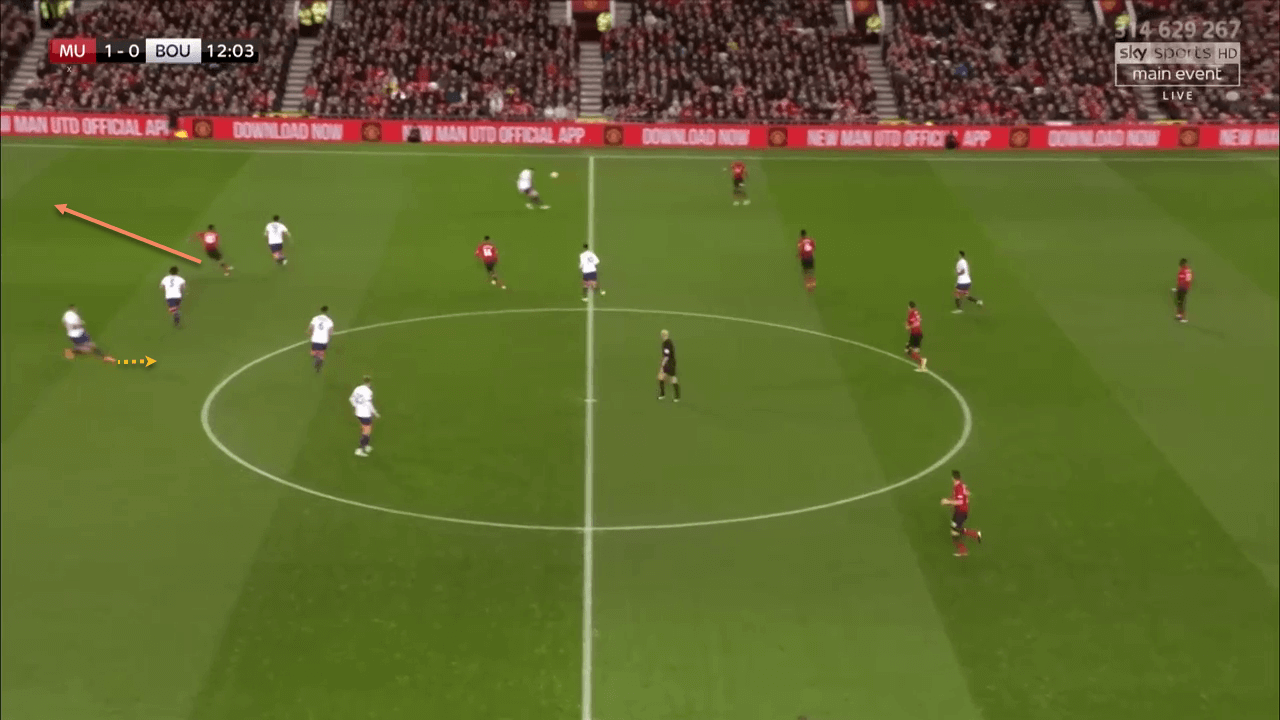 Manchester United Bournemouth Premier League Tactical Analysis Statistics