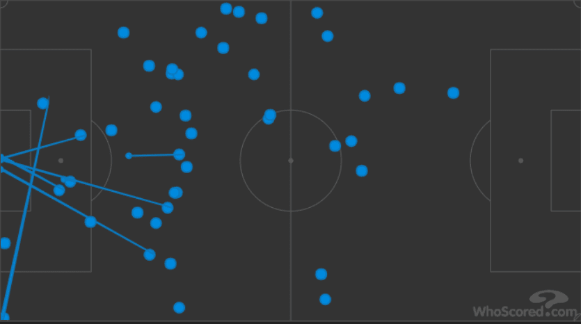 Newcastle United Manchester United Premier League Tactical Analysis Statistics