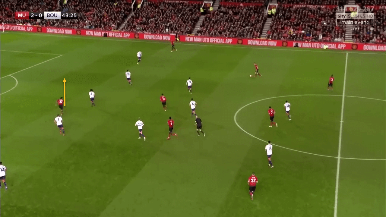 Manchester United Bournemouth Premier League Tactical Analysis Statistics