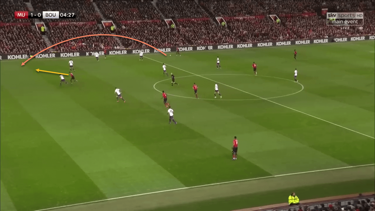 Manchester United Bournemouth Premier League Tactical Analysis Statistics