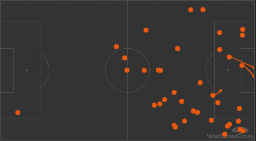 Manchester United Bournemouth Premier League Tactical Analysis Statistics