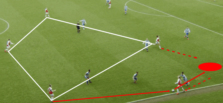 FAWSL 2018/19: Reading Women vs Arsenal Women Tactical Analysis Statistics