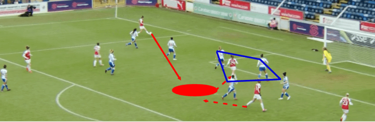 FAWSL 2018/19: Reading Women vs Arsenal Women Tactical Analysis Statistics