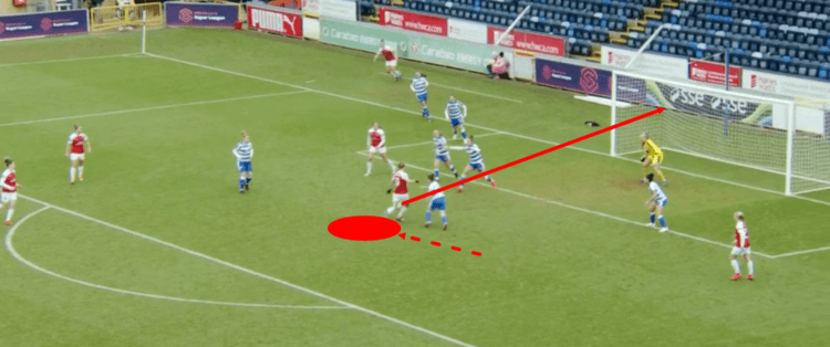 FAWSL 2018/19: Reading Women vs Arsenal Women Tactical Analysis Statistics