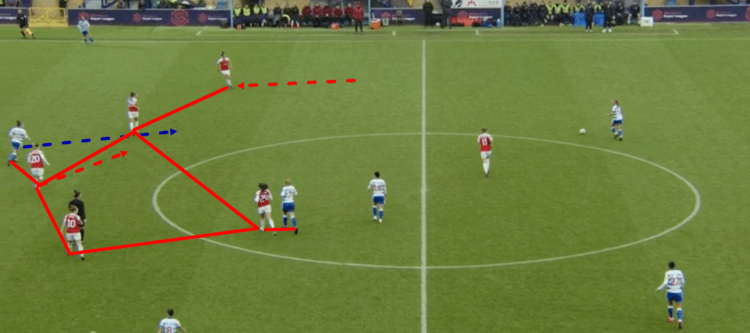 FAWSL 2018/19: Reading Women vs Arsenal Women Tactical Analysis Statistics