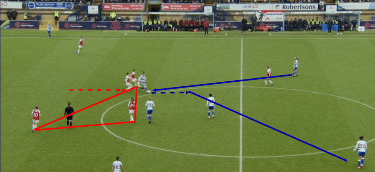 FAWSL 2018/19: Reading Women vs Arsenal Women Tactical Analysis Statistics