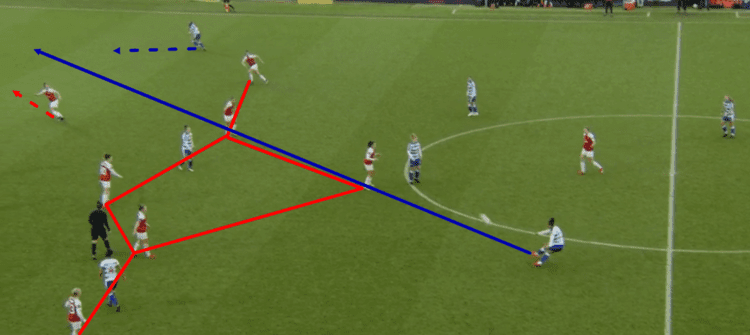 FAWSL 2018/19: Reading Women vs Arsenal Women Tactical Analysis Statistics