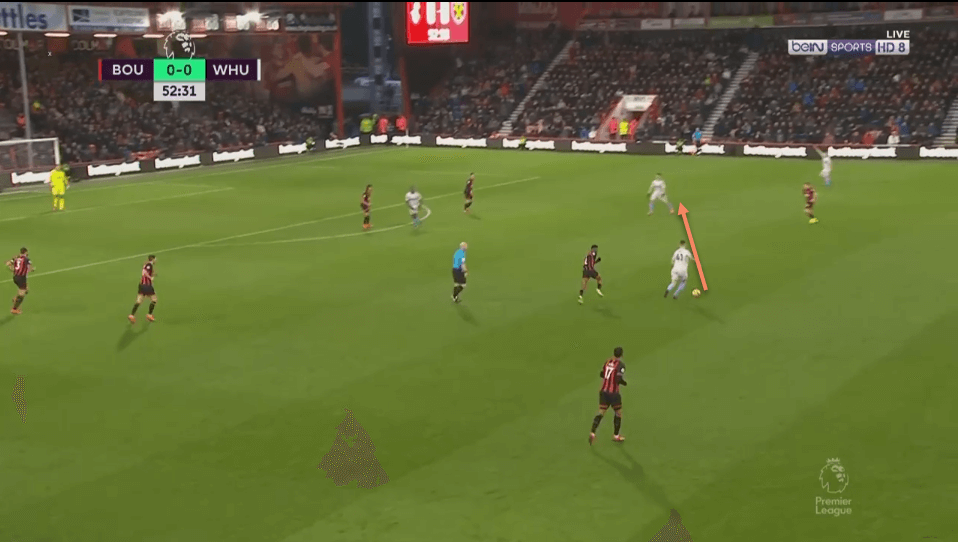 Bournemouth West Ham Premier League Tactical Analysis Statistics