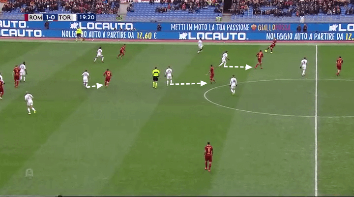 Roma Torino Tactical Analysis