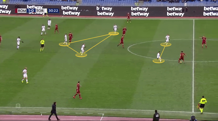 Roma Torino Tactical Analysis