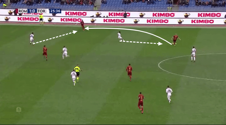 Roma Torino Tactical Analysis