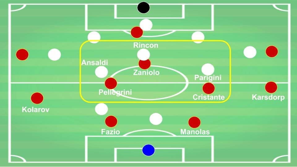 Roma Torino Tactical Analysis