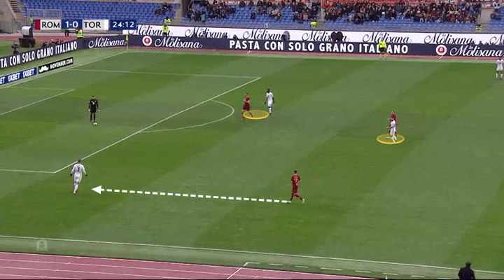 Roma Torino Tactical Analysis