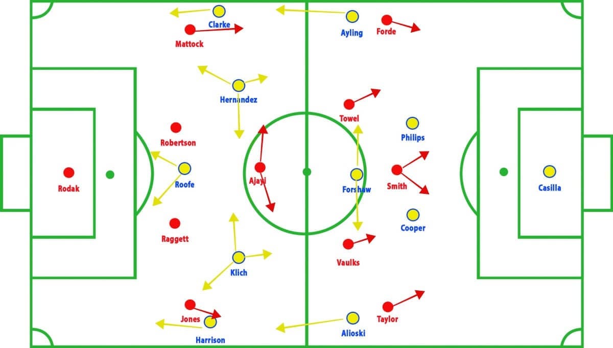 Rotherham vs Leeds Championship Tactical Analysis